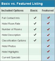 Listing options Listing options