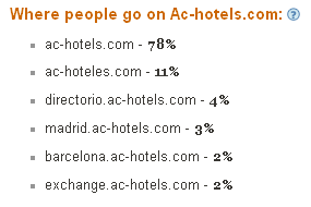 Inbound links from same domain